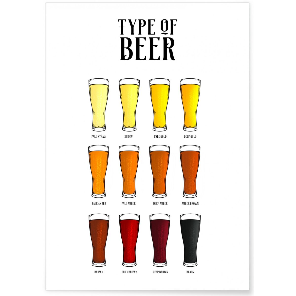 Poster Type de bières blanc, L'AFFICHERIE