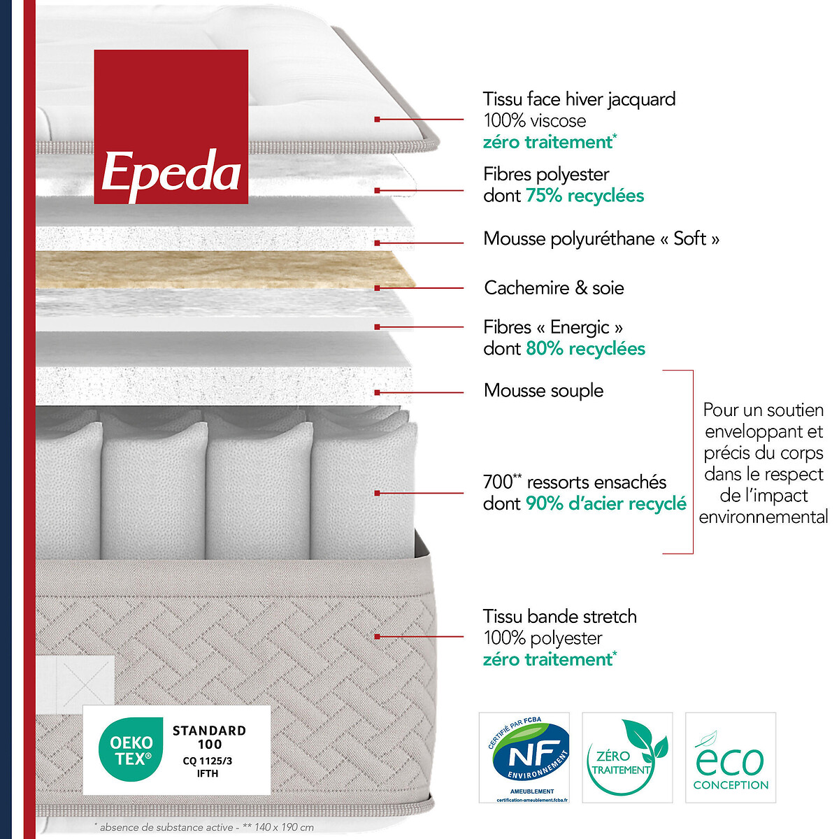 Matelas 700 ressorts ensachés 3 zones, Beau Séjour blanc/gris souris, EPEDA