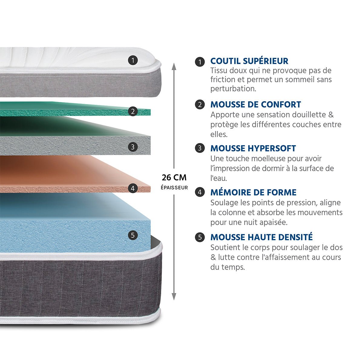 Matelas Mémoire de forme 22 cm ELEGANCE- HYPSOM blanc, BELLECOUR