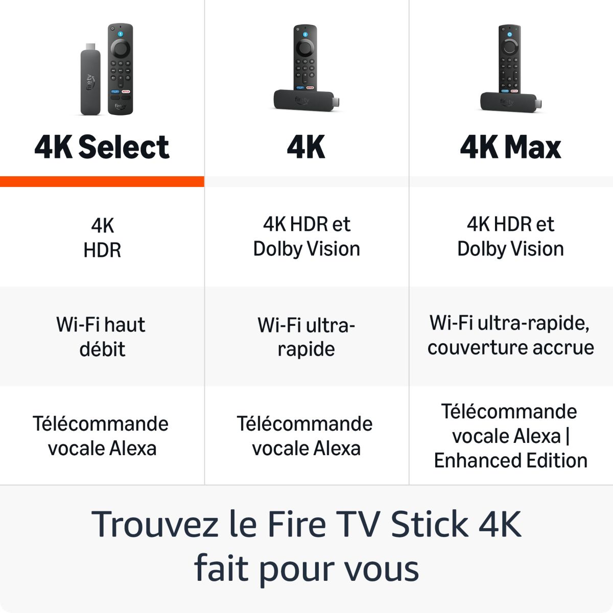 Passerelle multimédia Fire TV Stick 4K Select couleur unique, AMAZON
