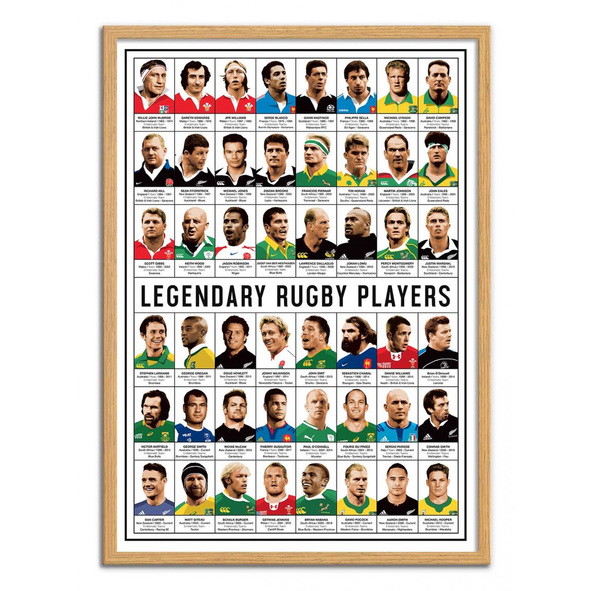 Affiche d'art - Legendary Rugby Players - Olivier Bourdereau affiche d'art, WALL EDITIONS
