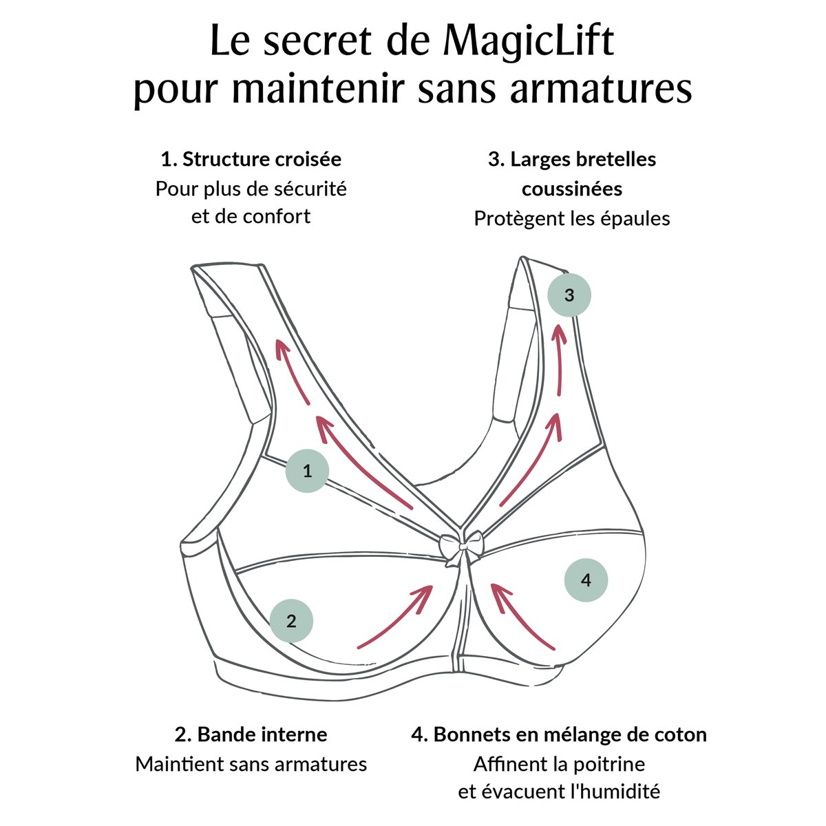 Soutien-gorge minimiseur Magic Lift sans armarture chair, GLAMORISE