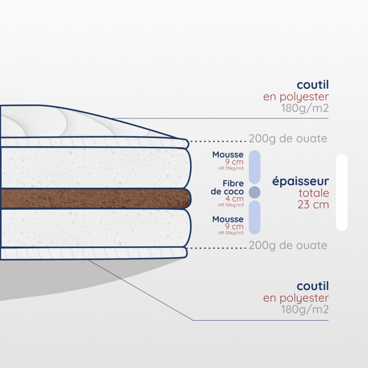 Matelas en Mousse et Fibres de Coco pour Adulte blanc, LES MATELAS DE MORPHEE