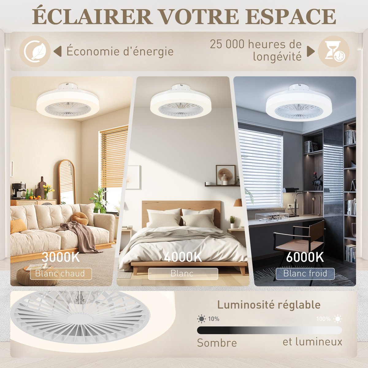 Ventilateur de plafond avec éclairage blanc, HOMCOM