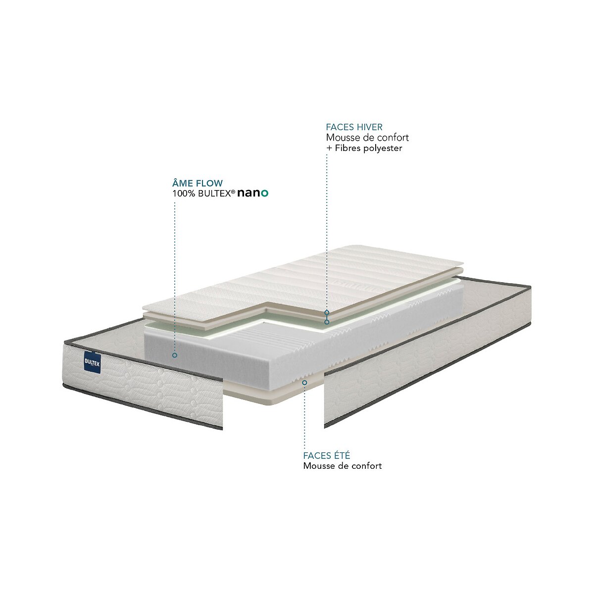 I Relax Ferme Bultex® Nano Foam Firm Support Firm Comfort Mattress white, BULTEX