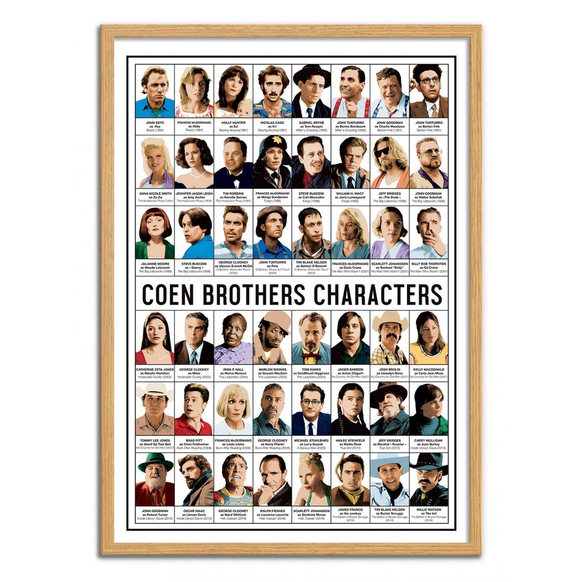 Affiche d'art - Coen brothers characters - Olivier Bourdereau affiche d'art, WALL EDITIONS