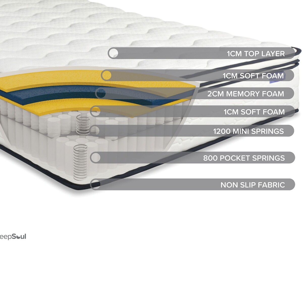 SleepSoul Space 2000 Pocket Mattress white, SLEEPSOUL