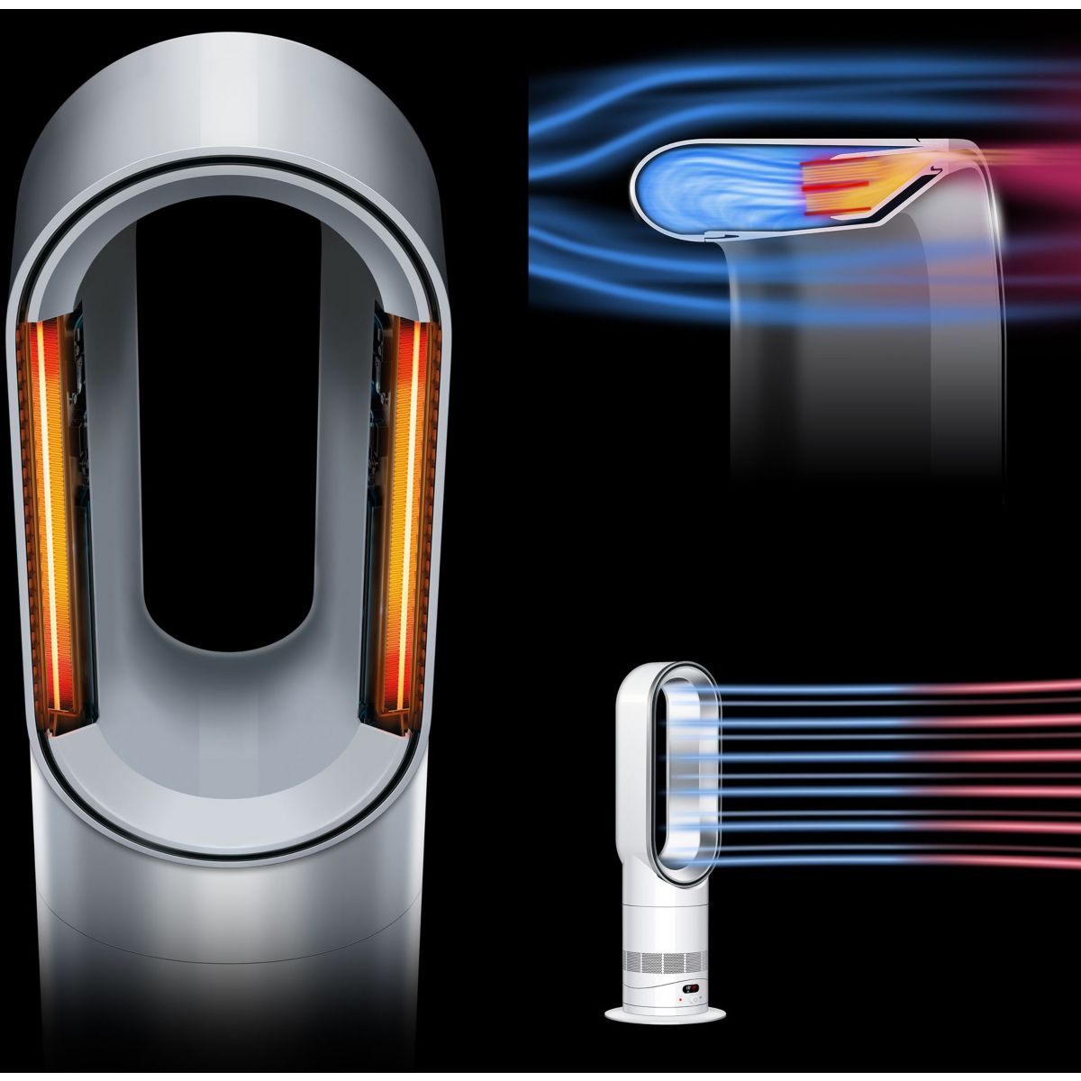 Chauffage soufflant AM15 Hot+Cool couleur unique, DYSON