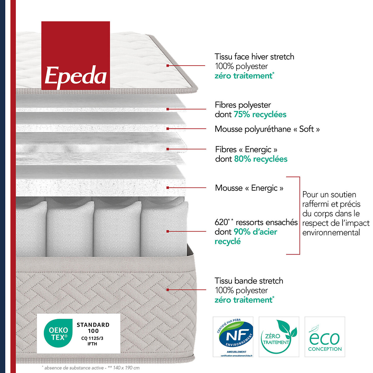 Matras 620 pocketveren, heel stevig, L'ailleurs wit/muisgrijs, EPEDA