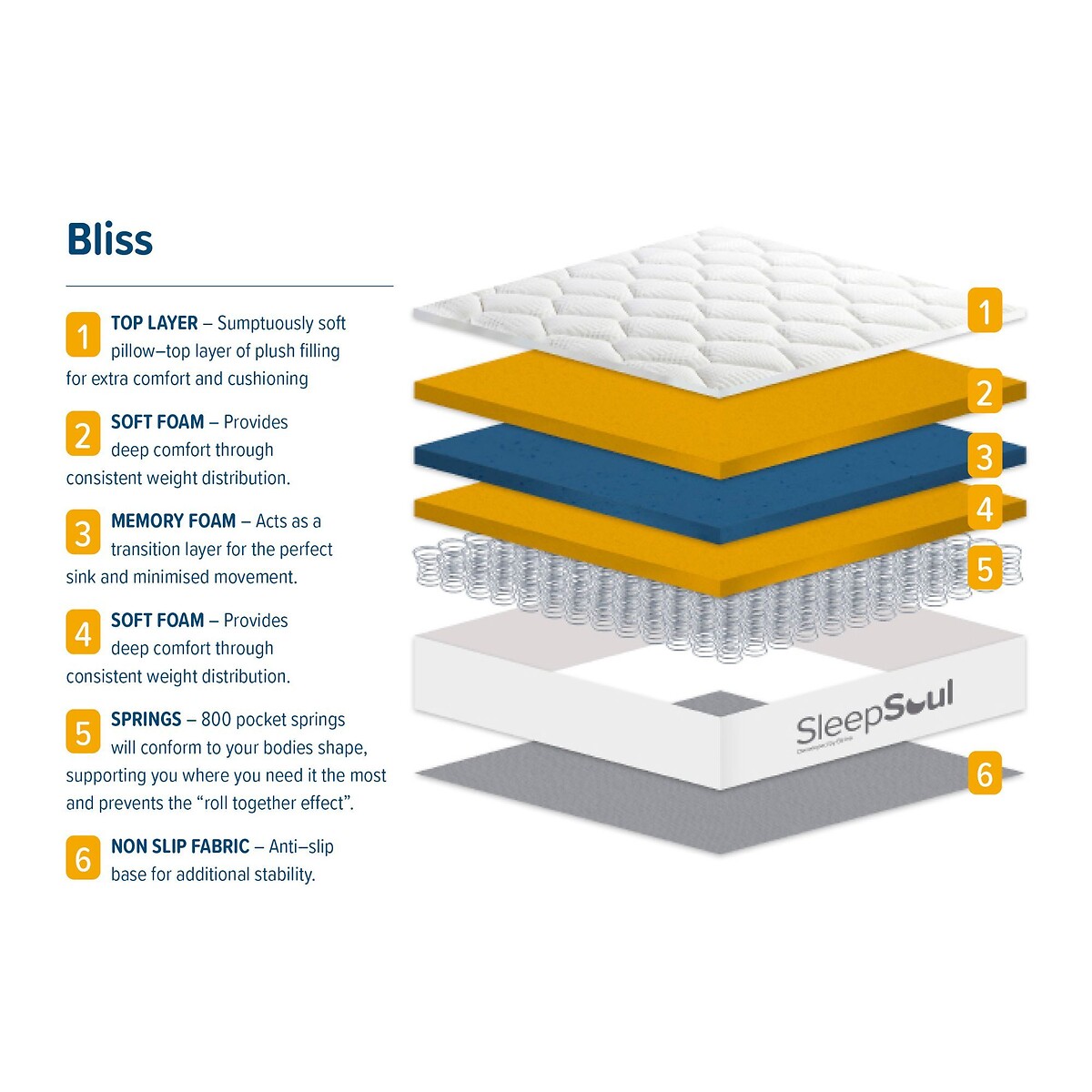 SleepSoul Bliss Pocket Hybrid Pillowtop Mattress white, SLEEPSOUL