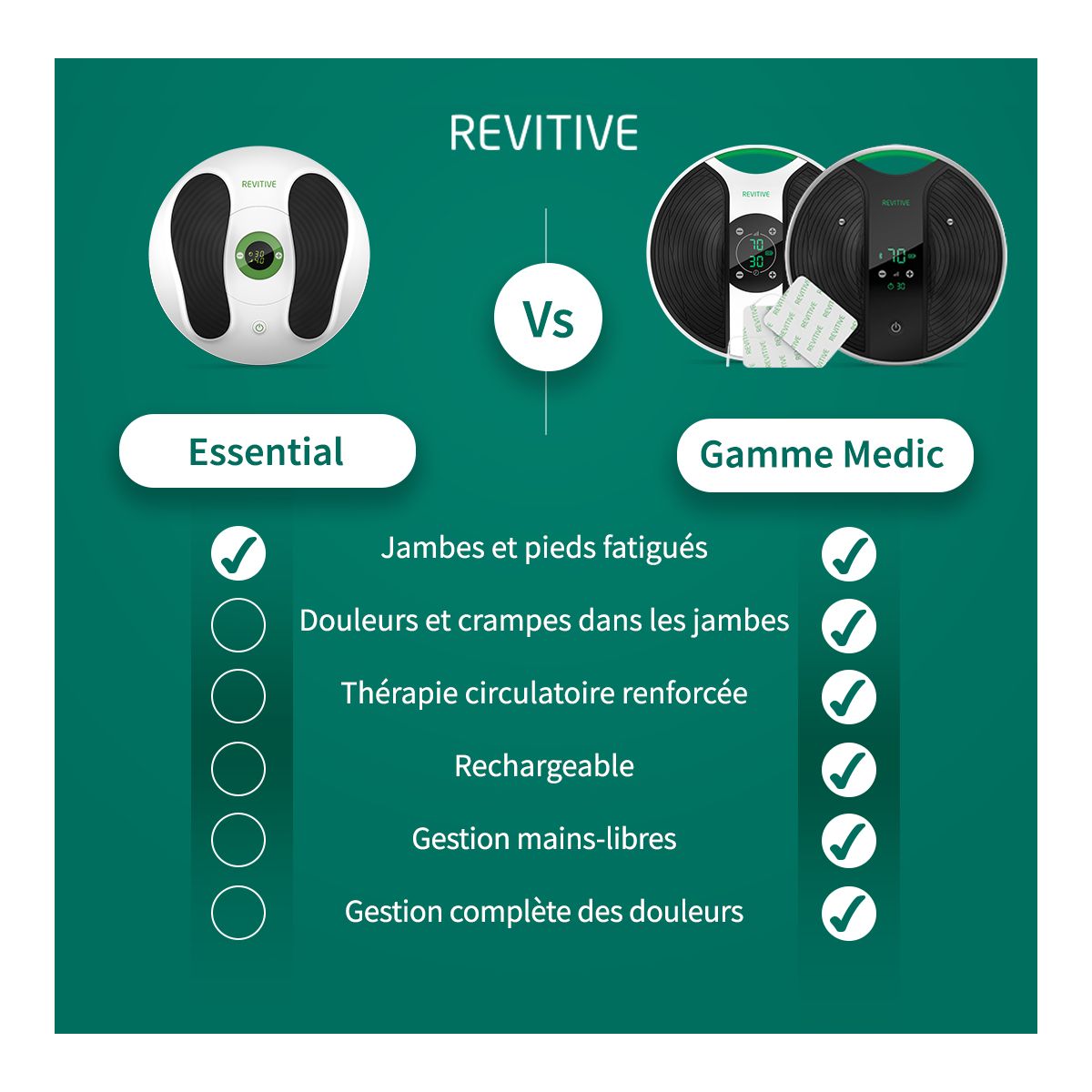 Stimulateur circulatoire Essential blanc/vert, REVITIVE