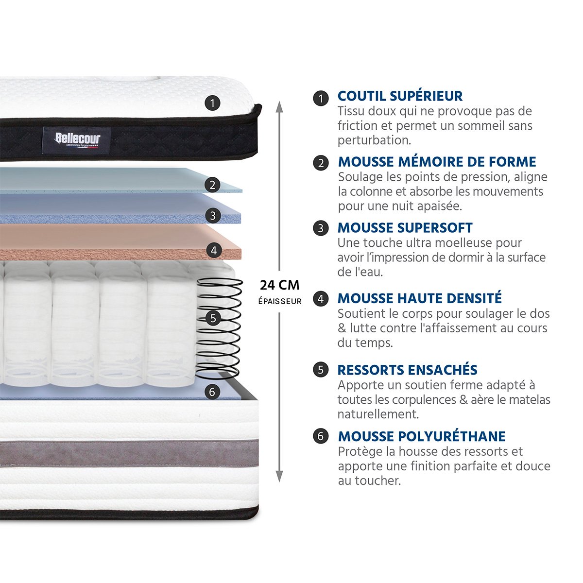 Matelas Ressorts ensachés Bellevue 90x200 cm Accueil Mémoire de forme blanc, BELLECOUR