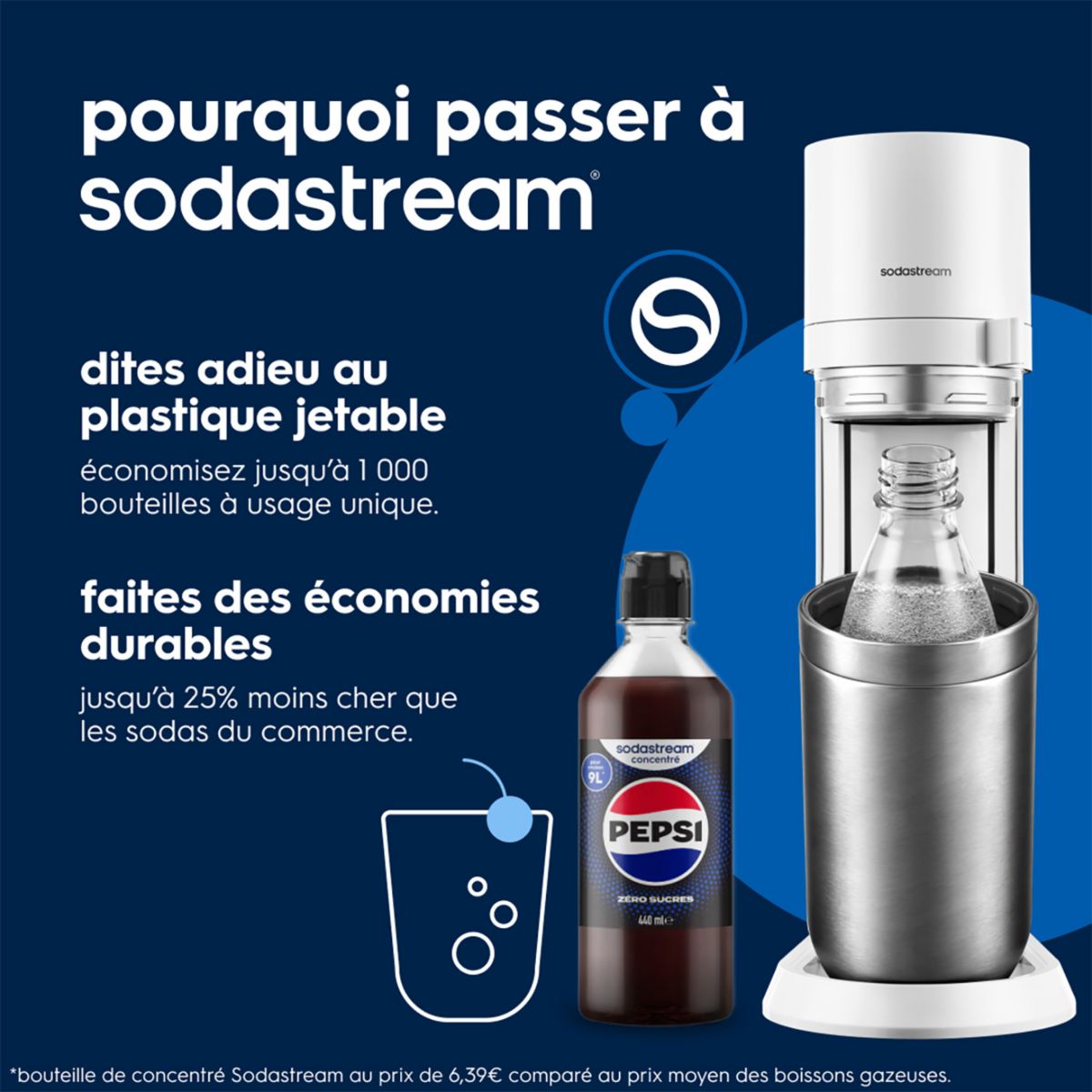 Machine à Soda Duo avec bouteilles et carafes DUOB blanc, SODASTREAM