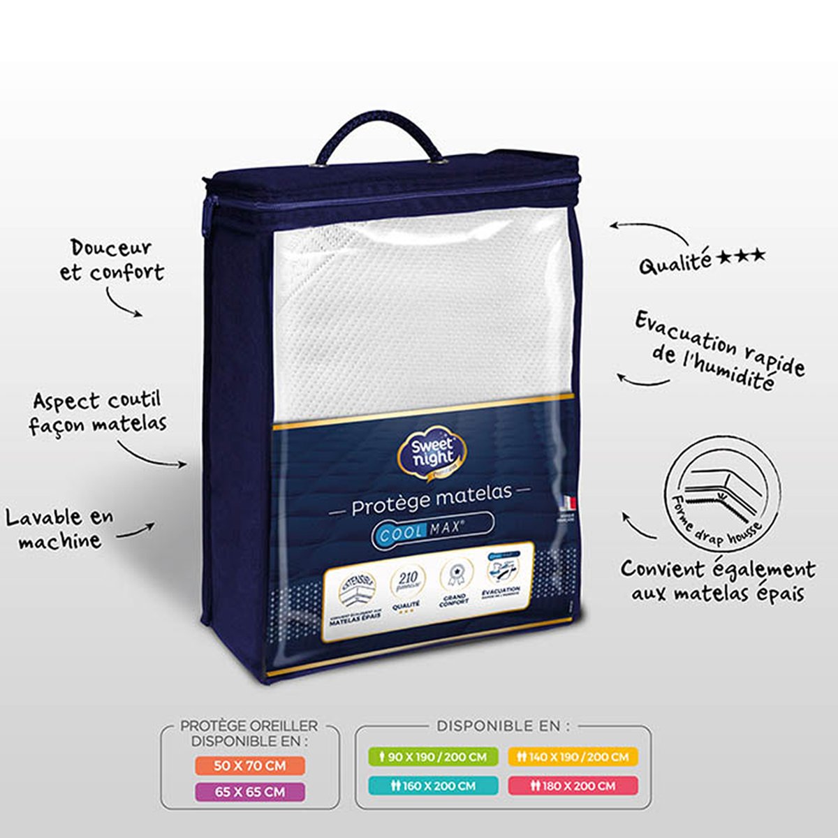 Protège matelas anti-transpirant respirant blanc, SWEET HOME