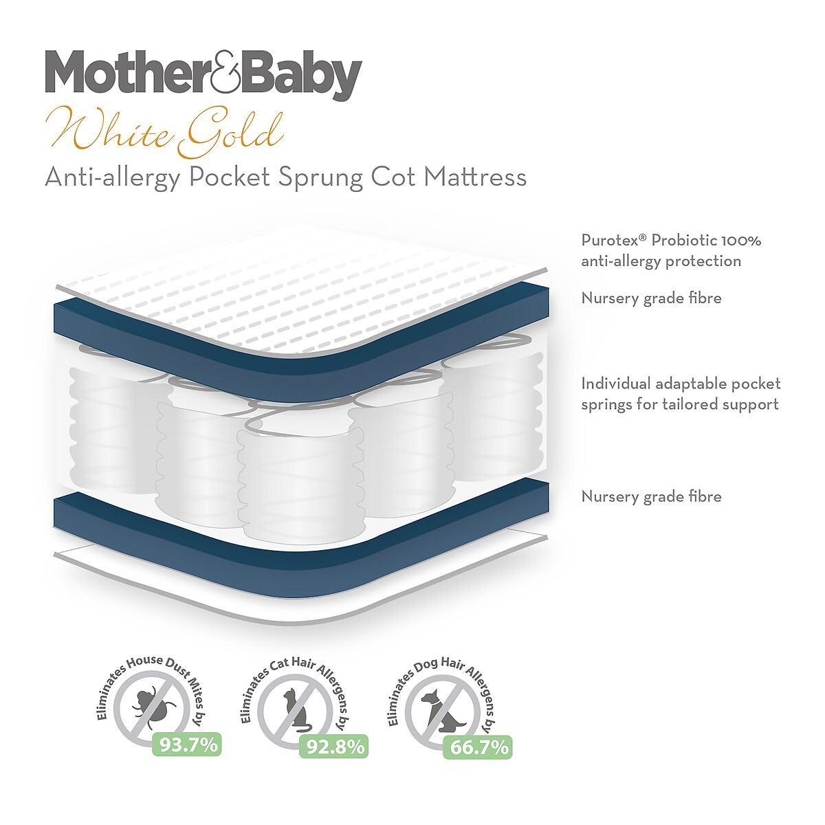 Anti Allergy Pocket Sprung Baby Mattress white, MOTHER&BABY