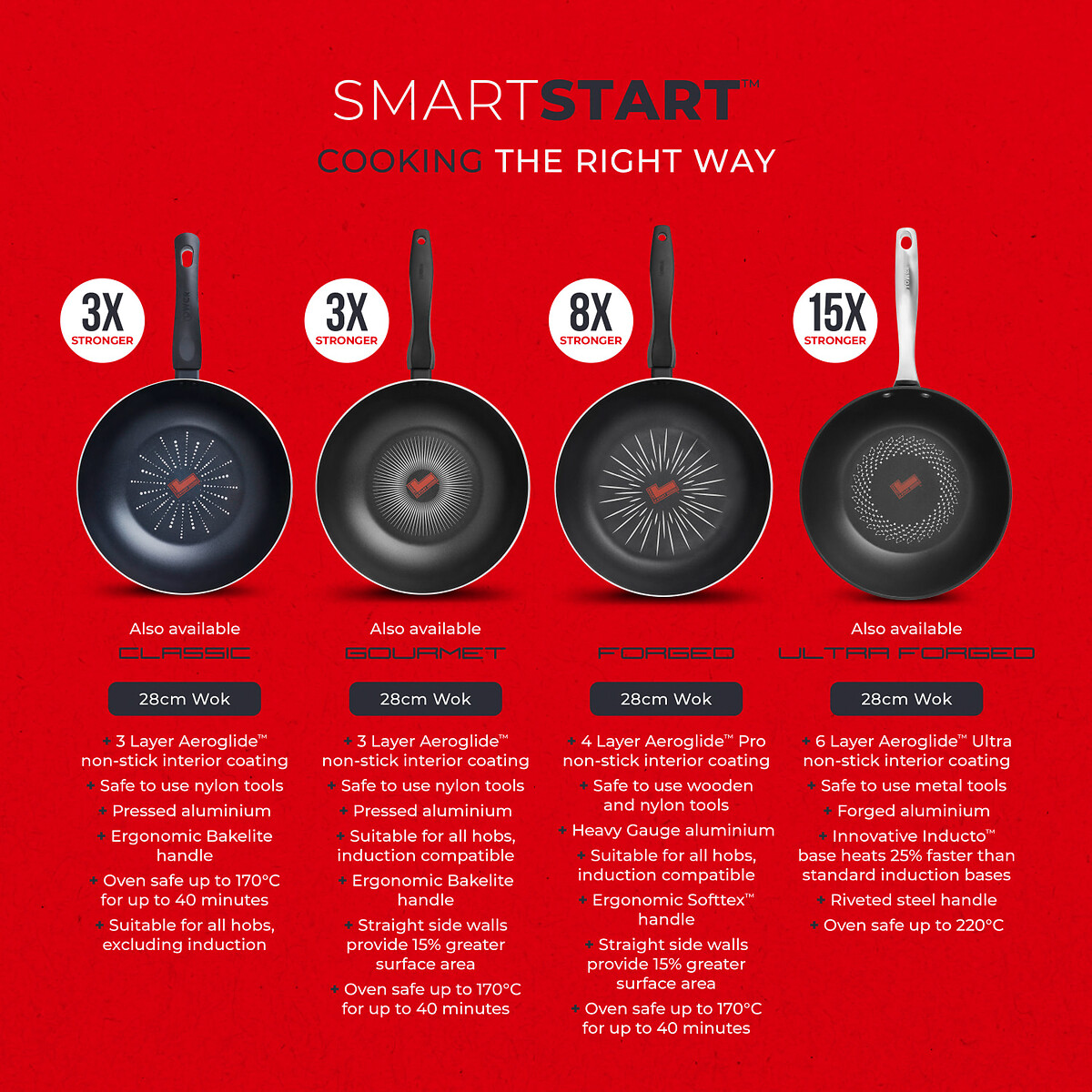 28cm Smart Start Gourmet Wok black, TOWER