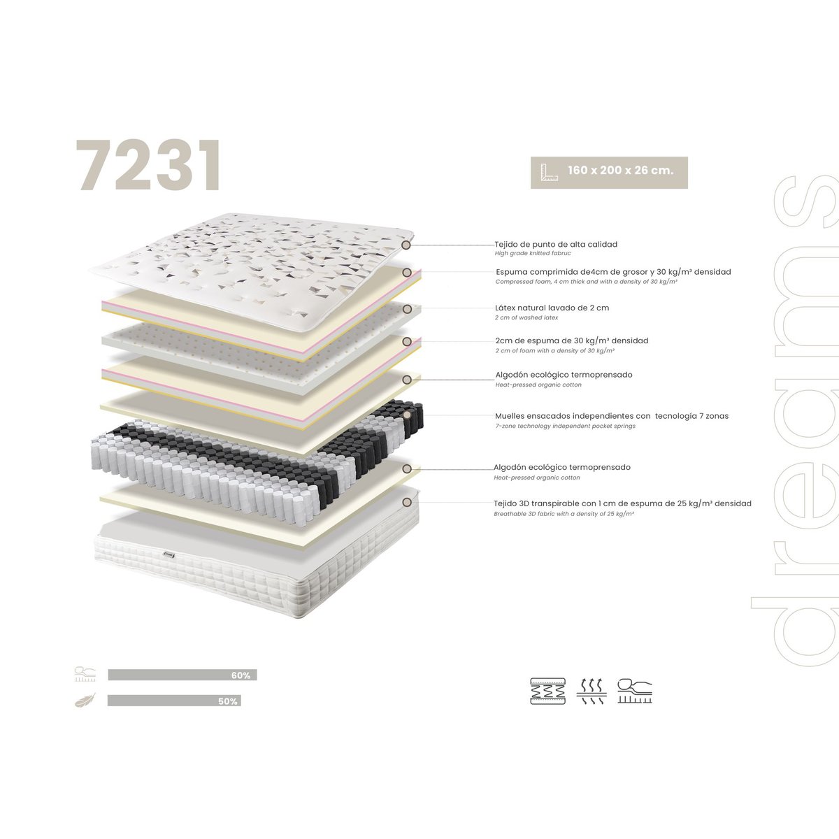 Matelas hybride en latex naturel avec ressorts ensachés indépendants 7 zones blanc, ANGEL CERDA