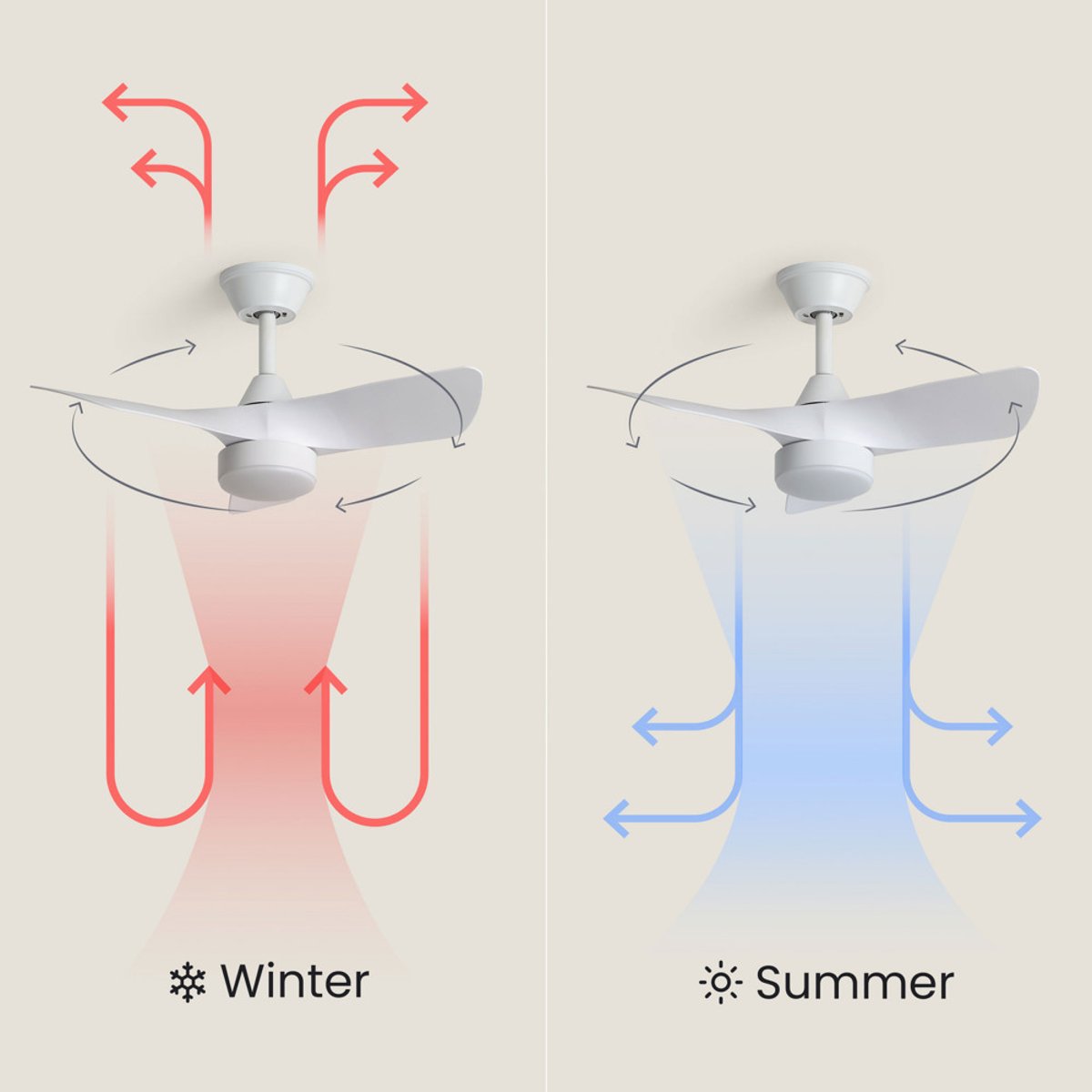 Ventilateur de plafond silencieux avec éclairage LED intégré- EROL couleur unique, DRAWER