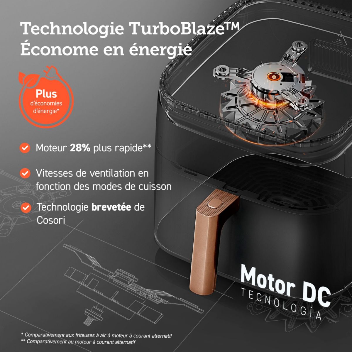 Friteuse sans huile KOSP0019EUN TurboBlaze chef édition couleur unique, COSORI