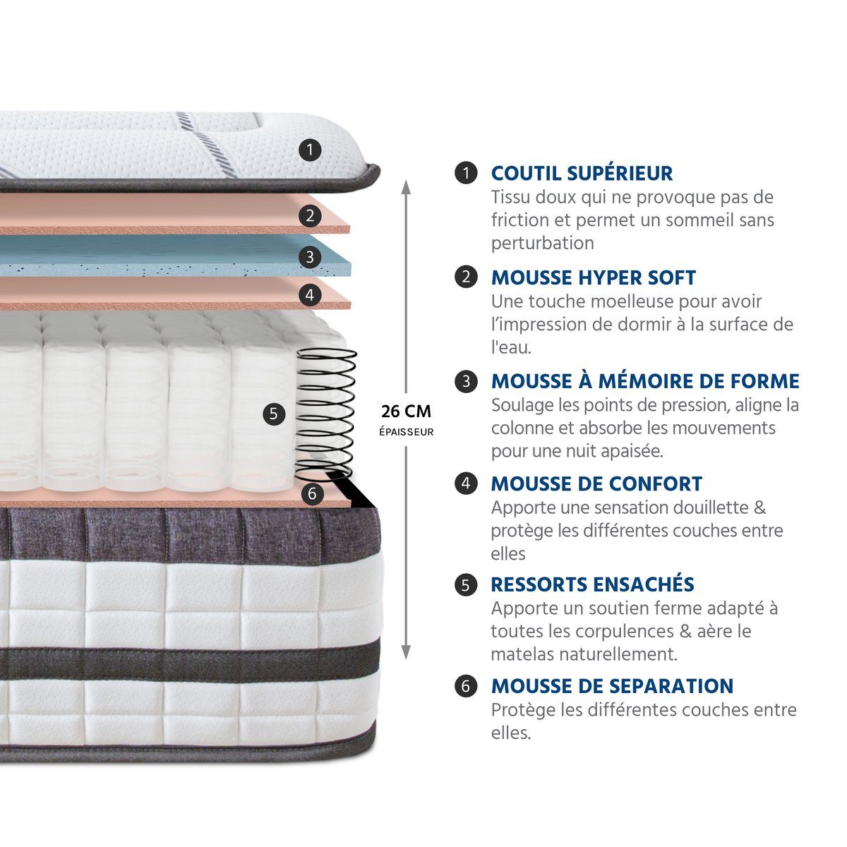 Matelas Ressorts ensachés CONCORDE - 26 cm d'épaisseur - Accueil équilibré, soutien ferme blanc, MAISON AUBERTIN