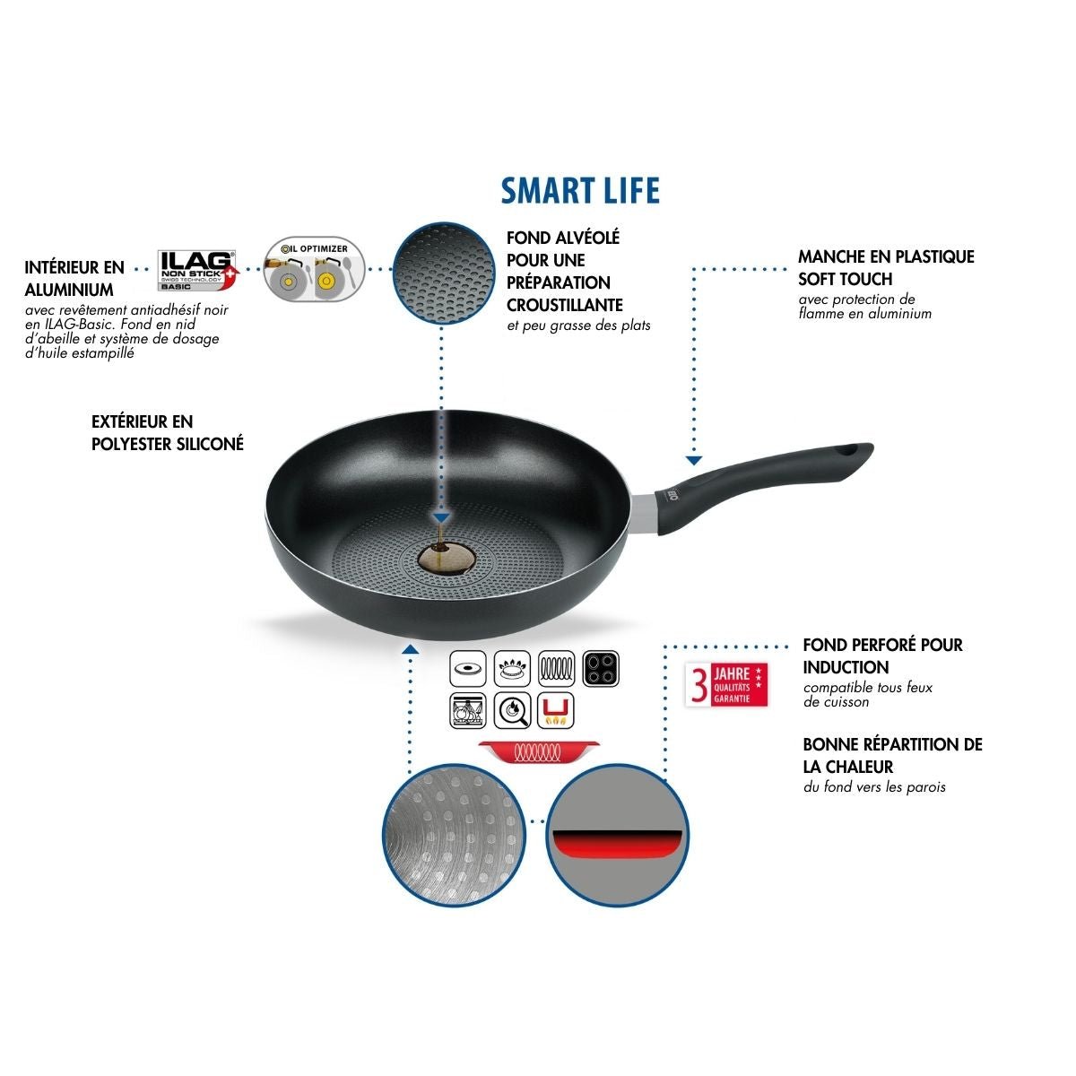 Poêle à frire SMART LIFE noir, ELO