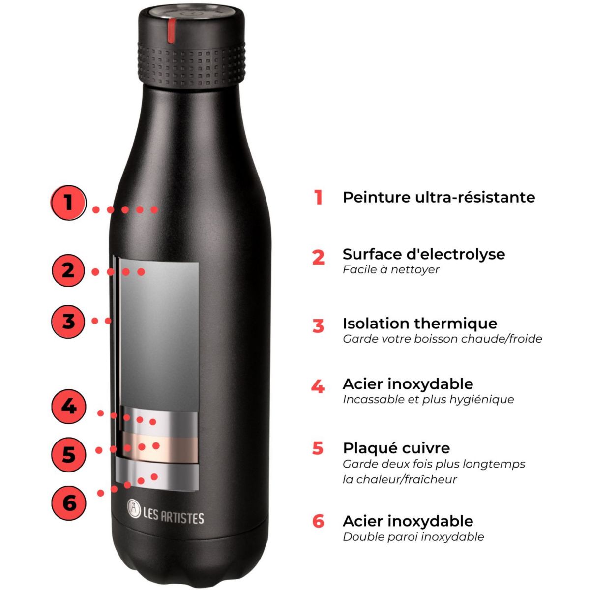 Bouteille isotherme Bottle Chupa Kiss 500ml blanc, LES ARTISTES PARIS