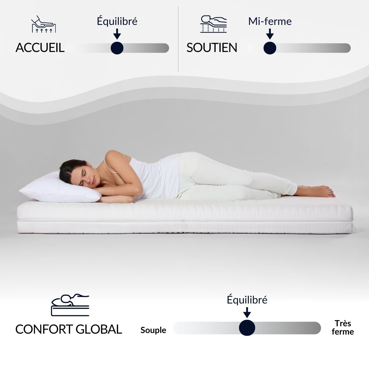 Matelas Mousse Absolu 140x200 cm Accueil Mémoire de forme blanc, BELLECOUR