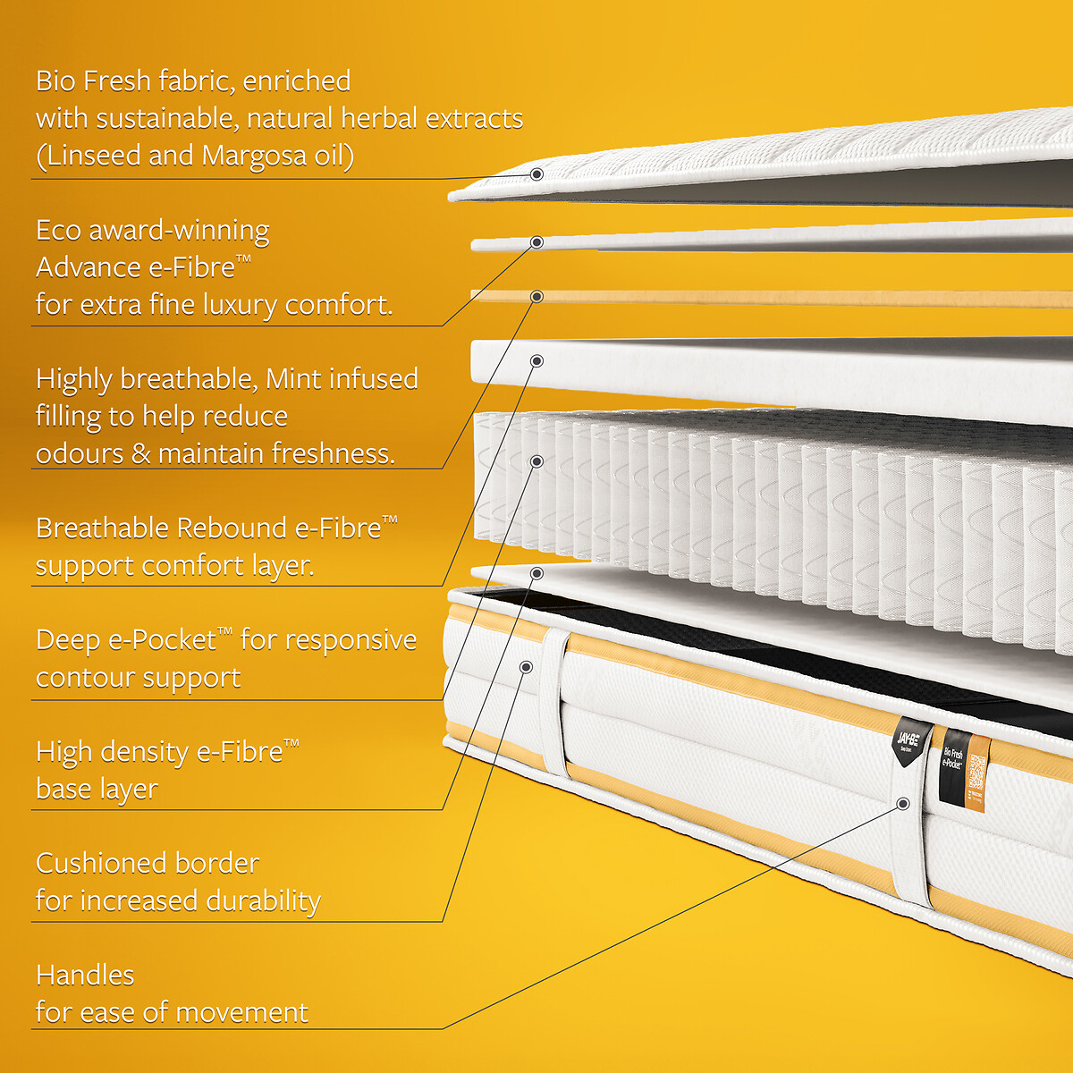 Jay-Be® Bio Fresh e-Pocket Eco-Friendly Children's Mattress white + yellow, JAY-BE