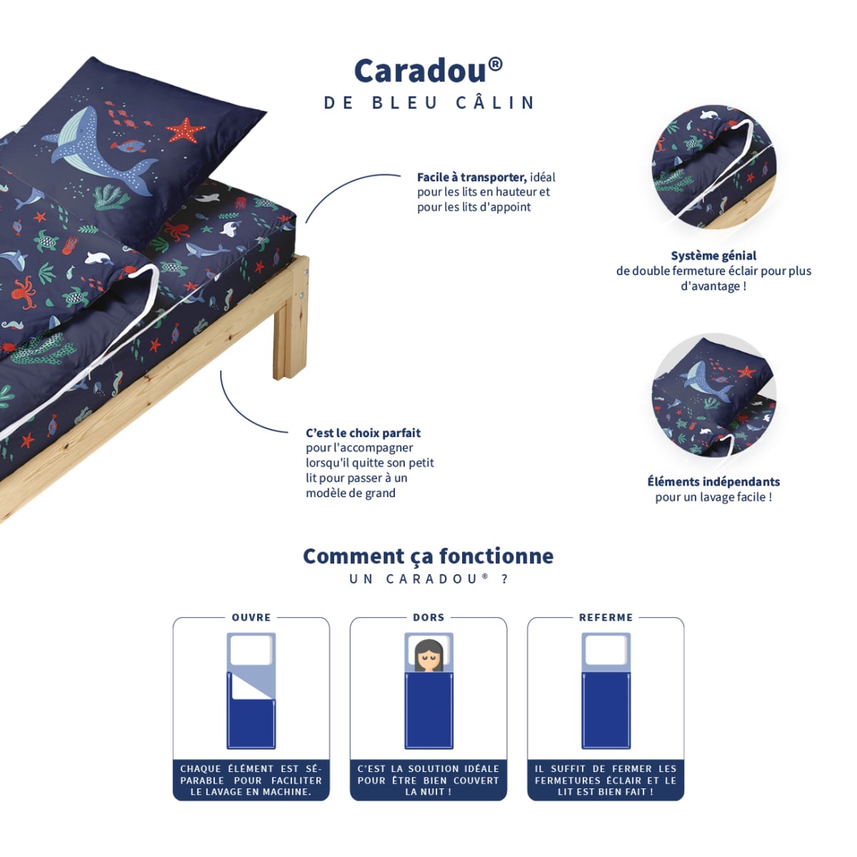 Caradou® avec couette Océan Parure de lit enfant bleu, BLEU CALIN