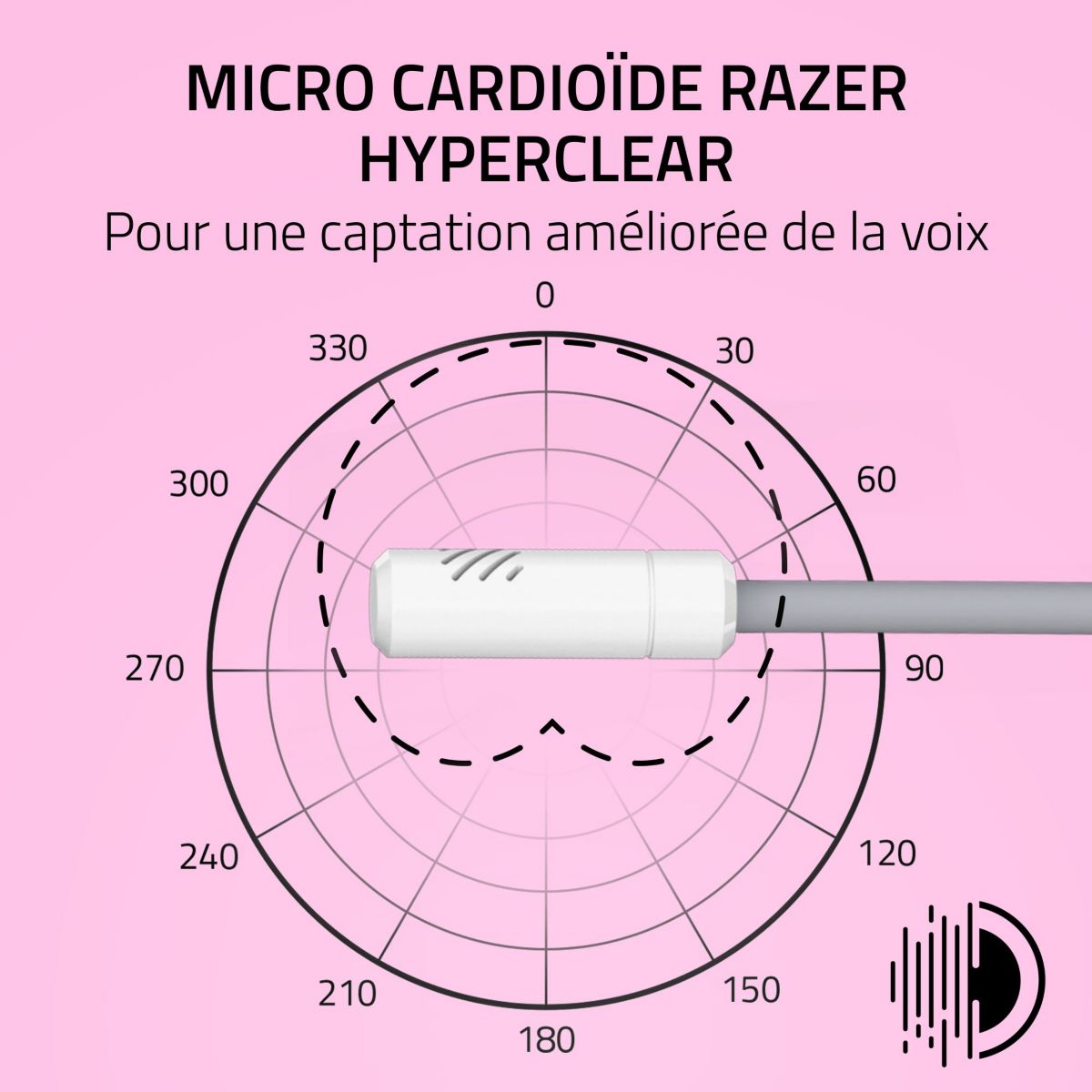 Casque gamer KRAKEN KITTY V3 X BLANC couleur unique, RAZER