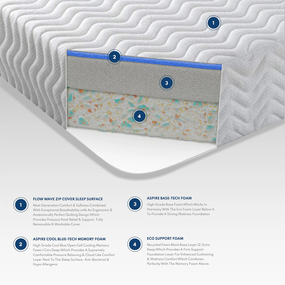 Cool Blue Relief Memory Mattress white, ASPIRE