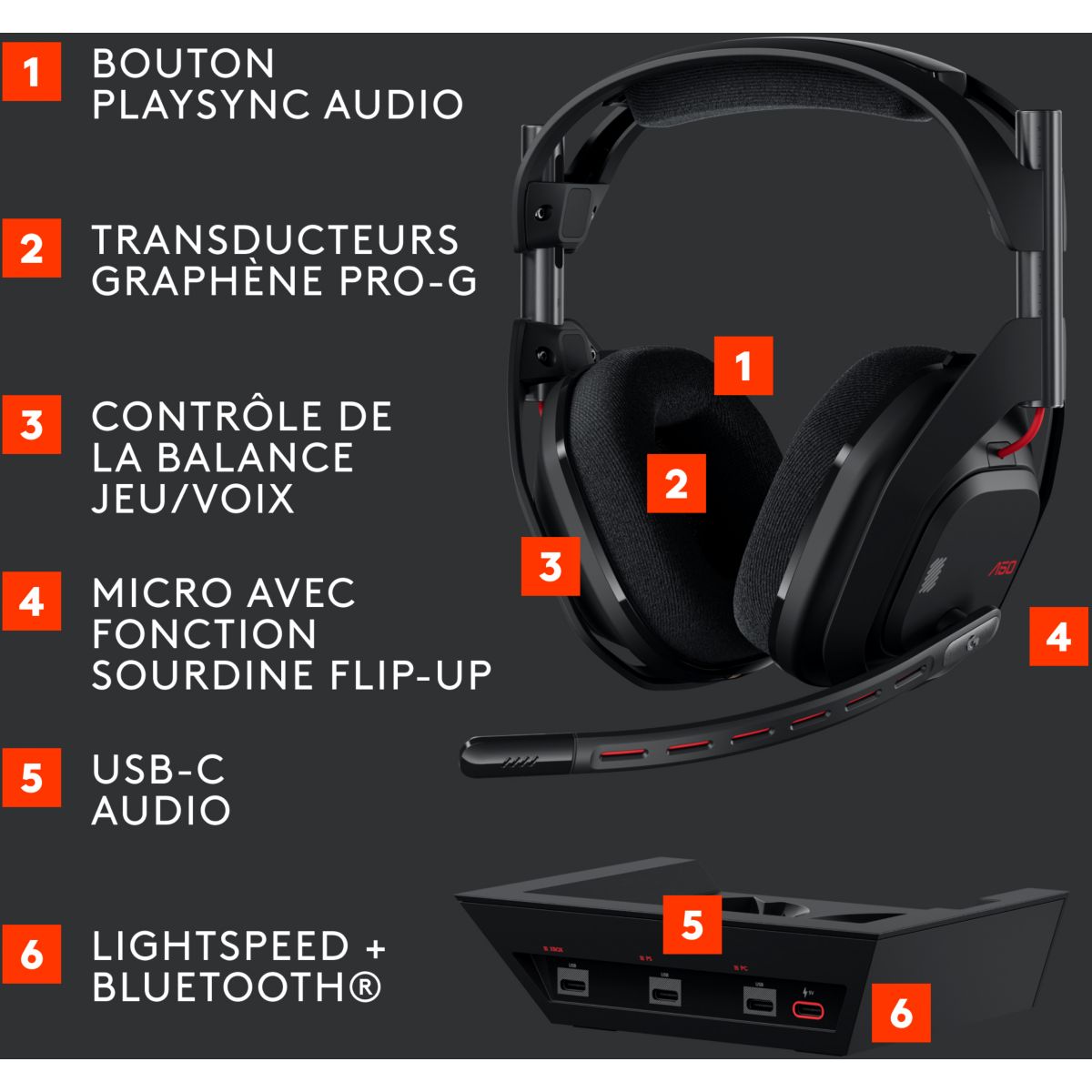 Casque gamer G Astro A50  LIGHTSPEED Noir noir, LOGITECH