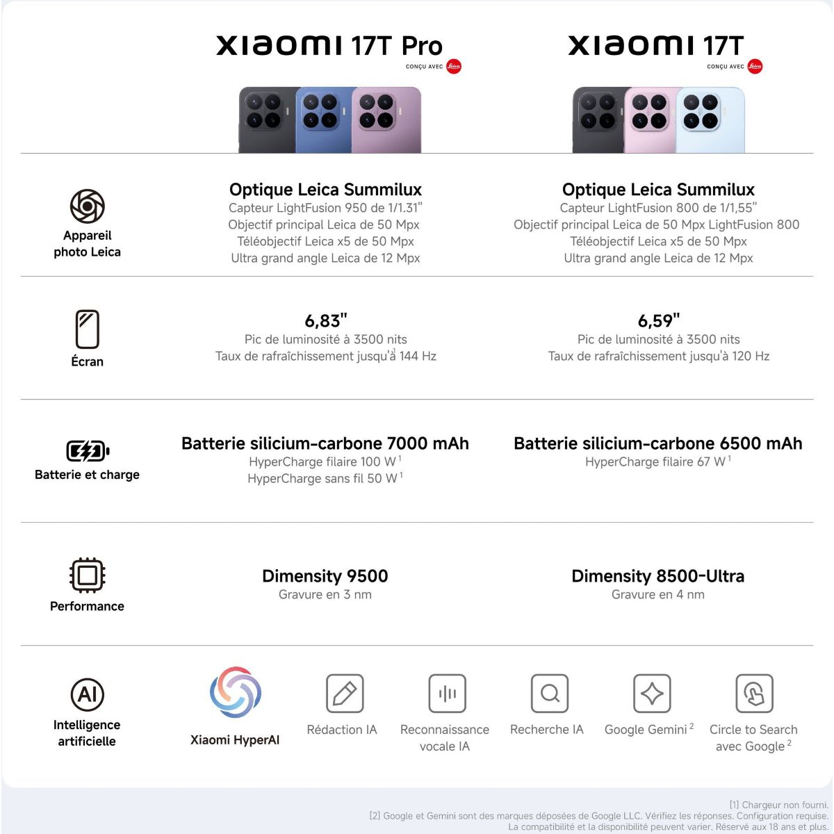Smartphone 17T Pro Conçu avec Leica 5G 512Go Bleu couleur unique, XIAOMI