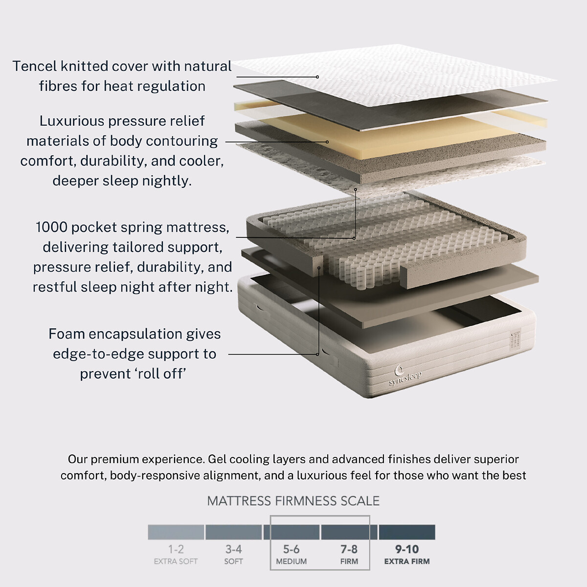 Balance 1000 Comfort Layers Pocket Sprung Mattress beige, SYNCSLEEP