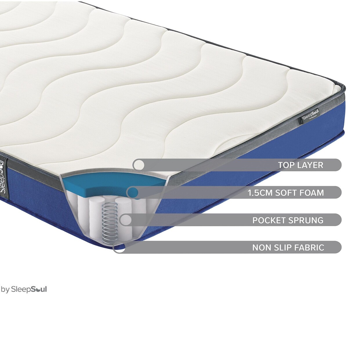 SleepSoul Nebula Orthopaedic Pocket Hybrid Mattress white/blue/grey, SLEEPSOUL