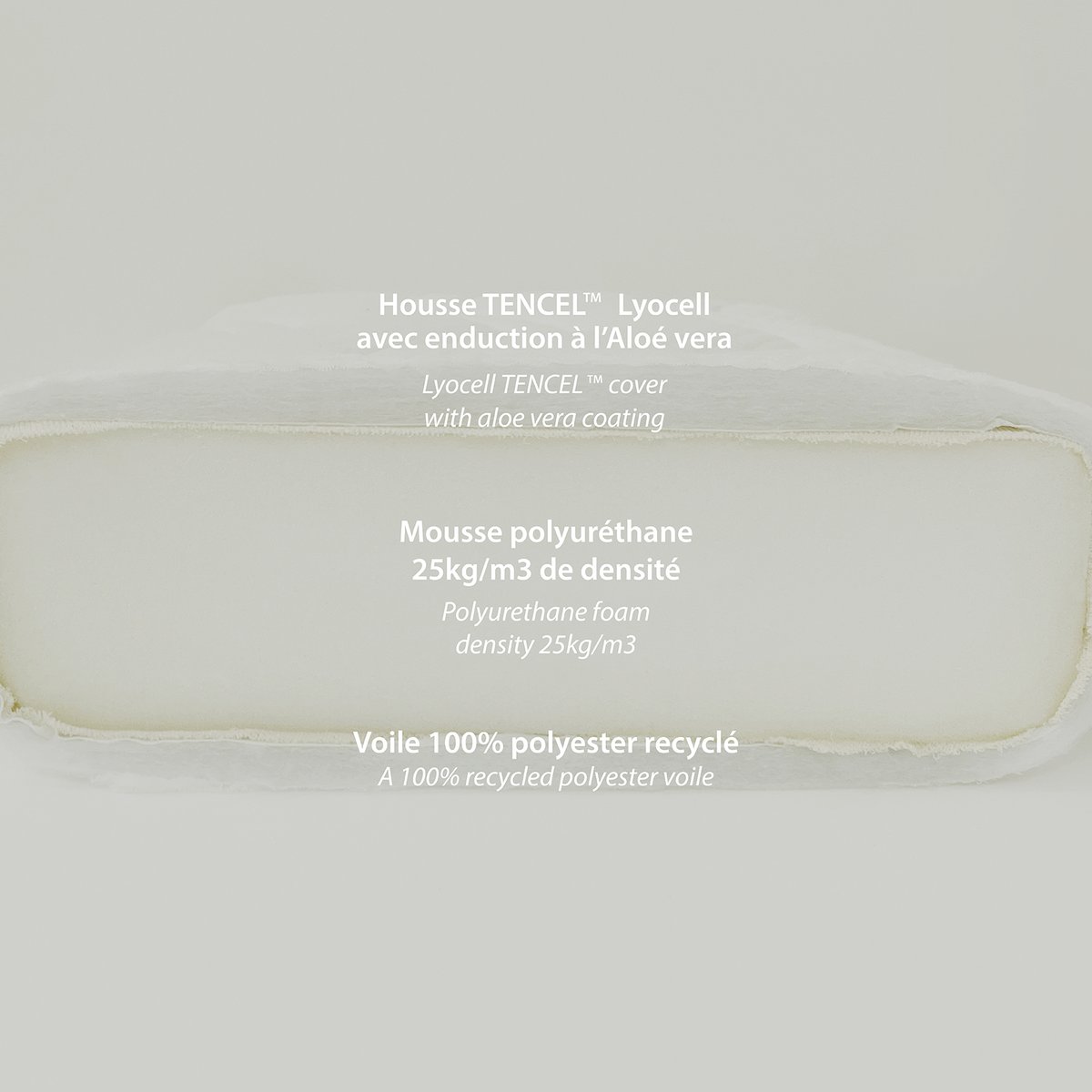 Matelas Bébé avec housse lavable ALOE R blanc, KADOLIS