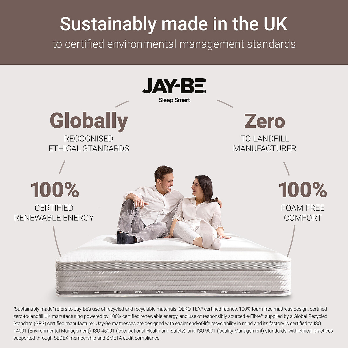 Jay-Be® Firm Hybrid 2000 e-Pocket™ Truecore® Eco-Friendly Mattress white, JAY-BE