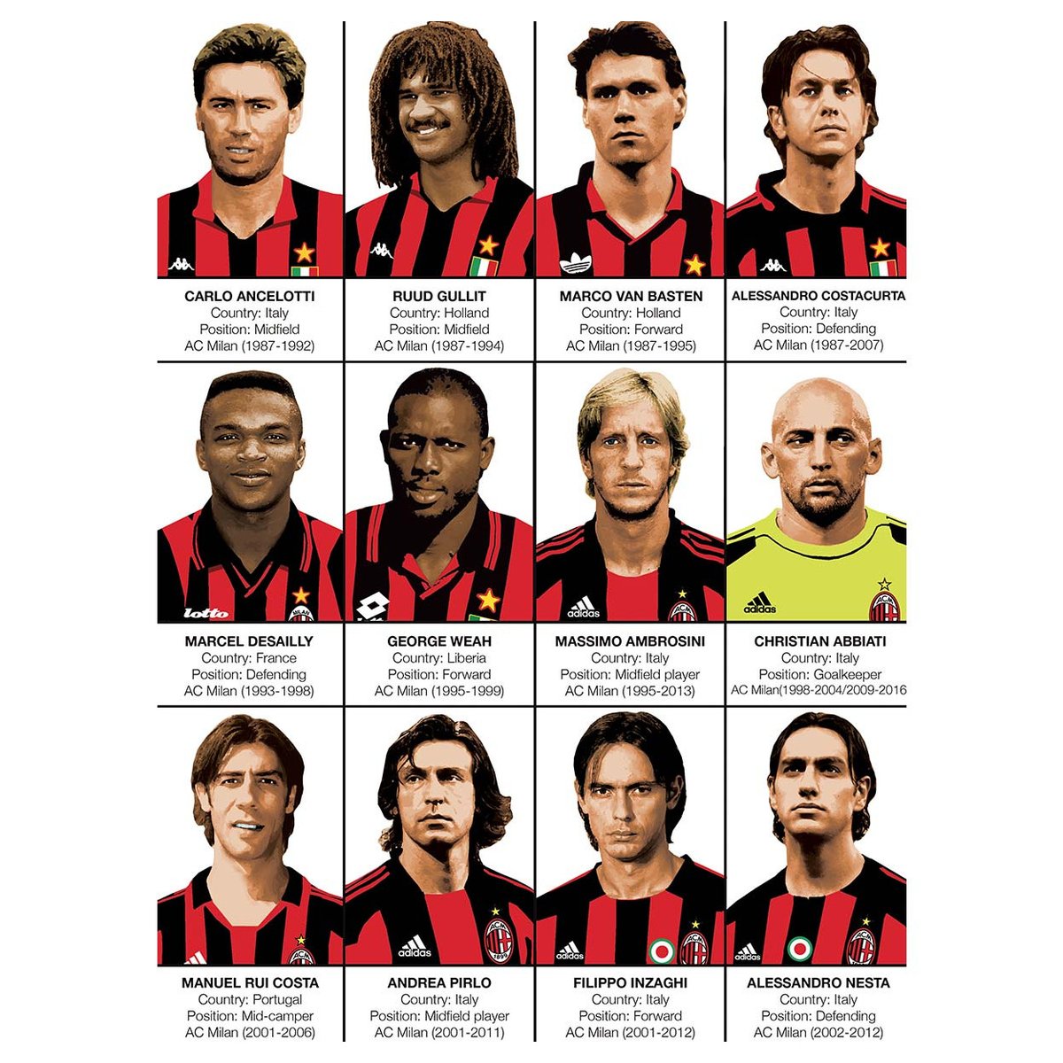 Affiche d'art - Legends of AC Milan - Olivier Bourdereau affiche d'art, WALL EDITIONS