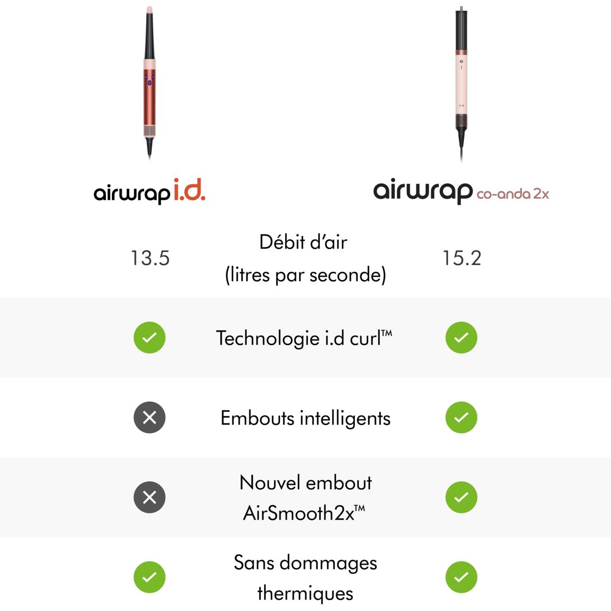 Fer multistyle Airwrap Co-anda 2x Cheveux bouclés à frisés Rose Céramique couleur unique, DYSON