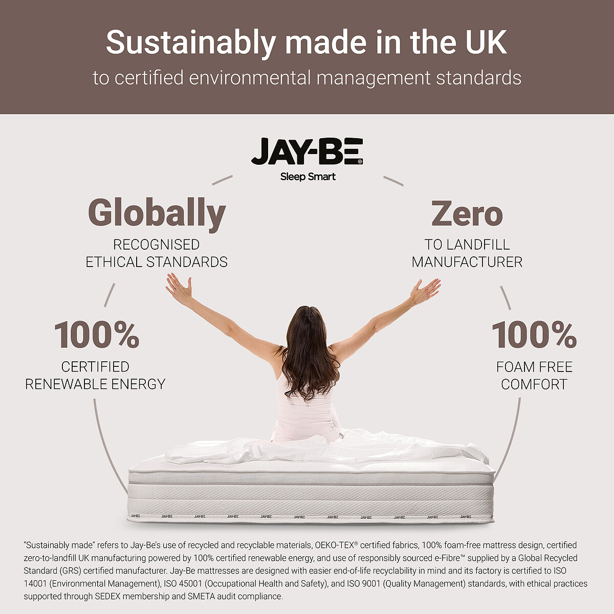 Jay-Be® 1000 e-Pocket™ Truecore® Eco-Friendly Mattress white, JAY-BE