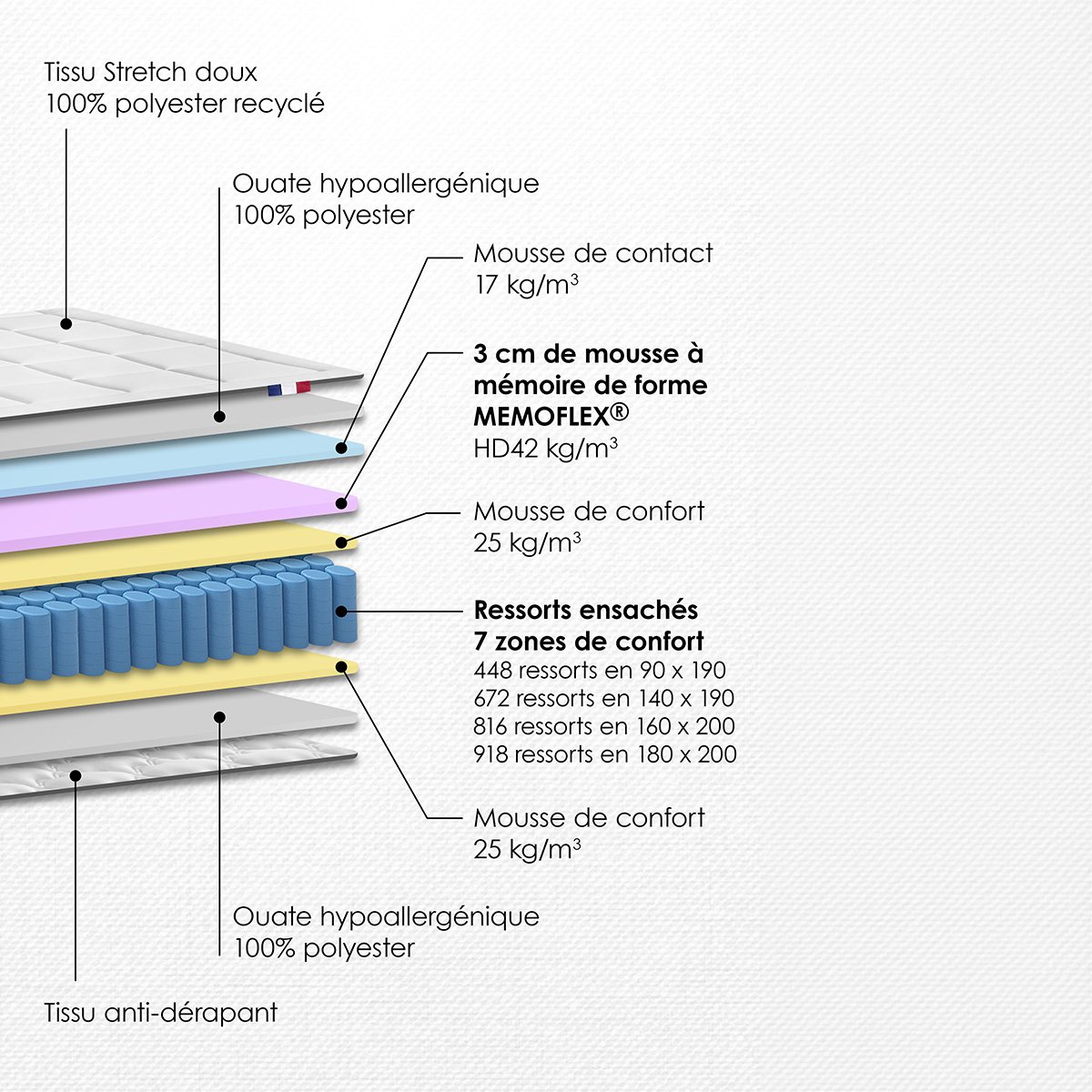 Ensemble lit - Matelas + sommier + tête de lit - Beige RENAISSANCE beige, DODO