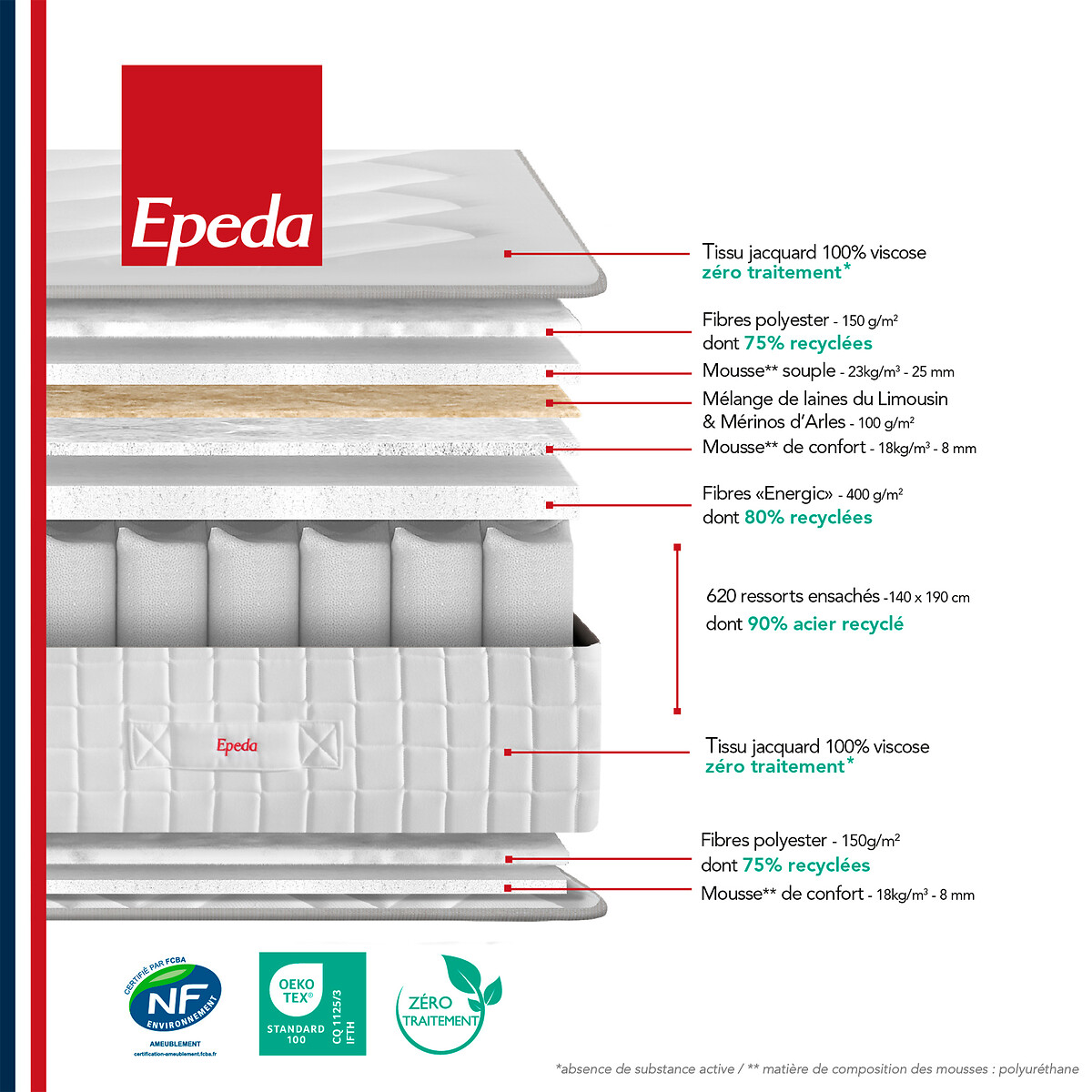Matelas ressorts ensachés L’authentique ecru, EPEDA