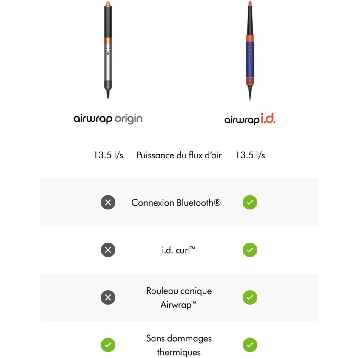 Fer multistyle Airwrap Origin Nickel Cuivré couleur unique, DYSON