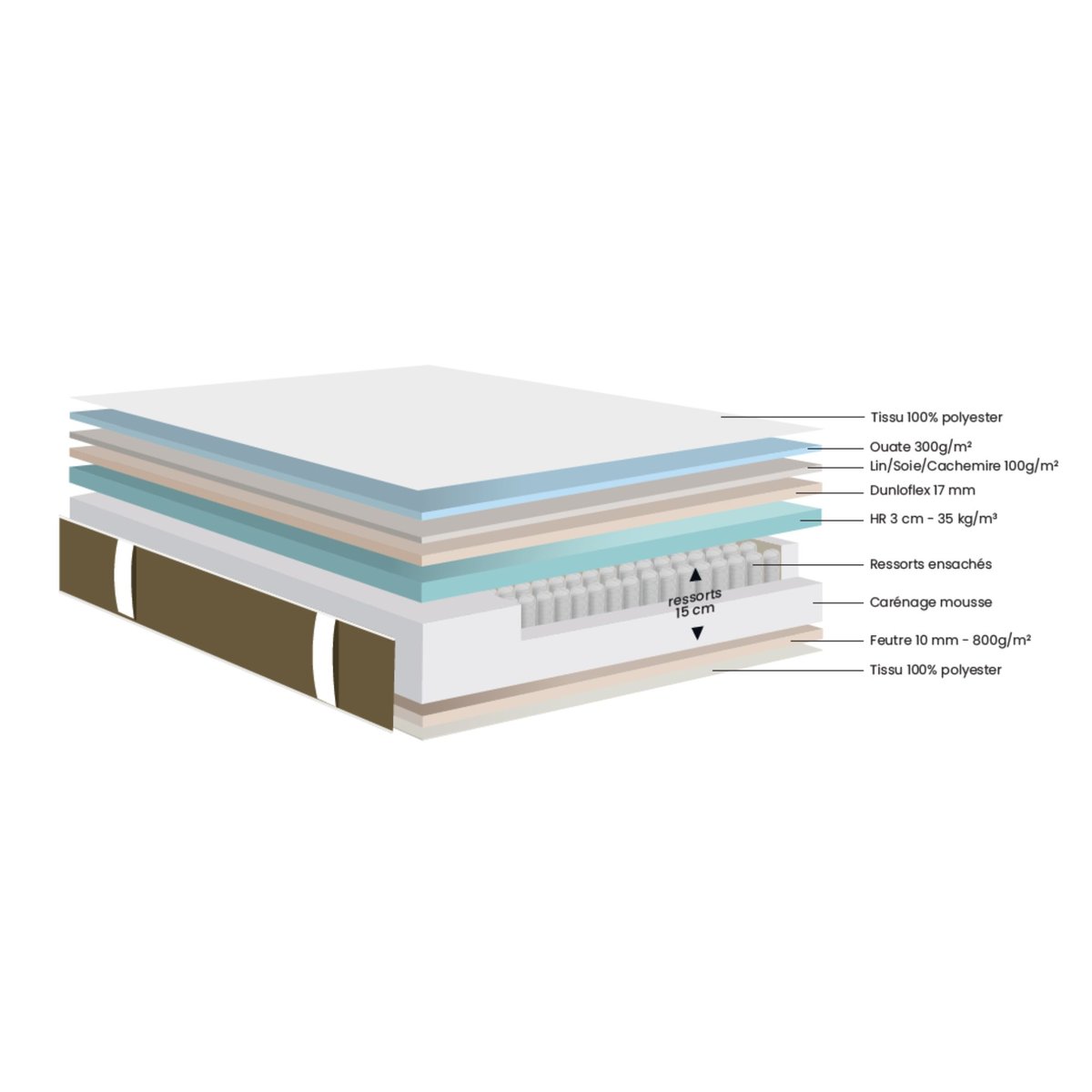 Matelas en ressorts ensachés confort ferme Mimosa couleur unique, DUNLOPILLO