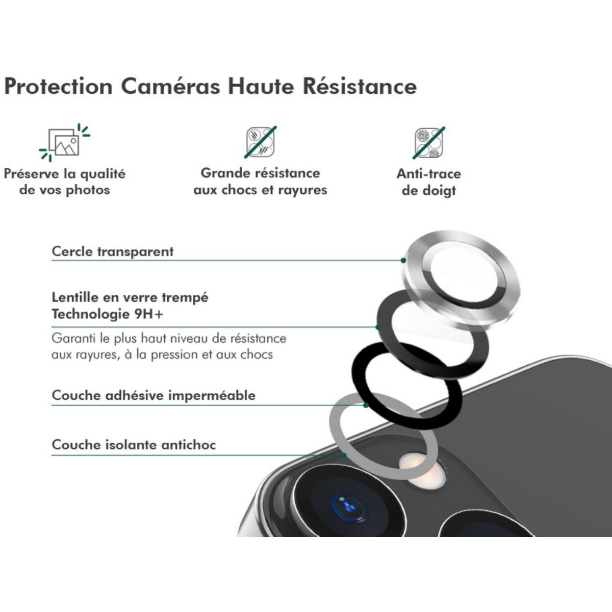 Protège objectif iPhone Ultra protetion lentilles x2 couleur unique, FORCE GLASS