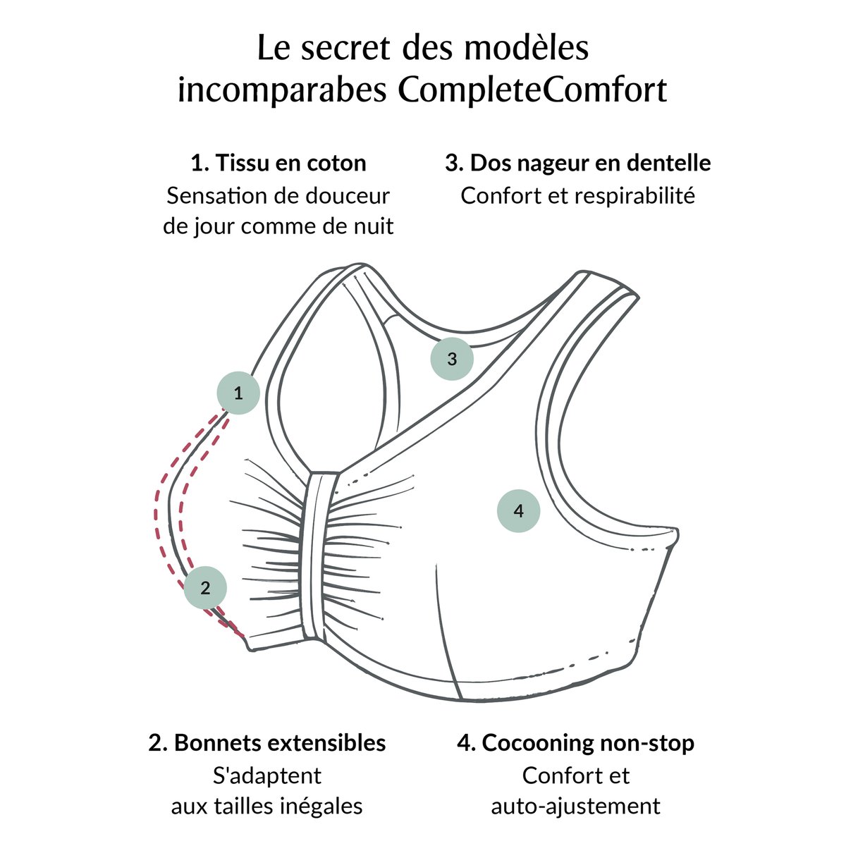 Soutien-gorge Coton Dos Nageur Grand Confort rose tendre, GLAMORISE