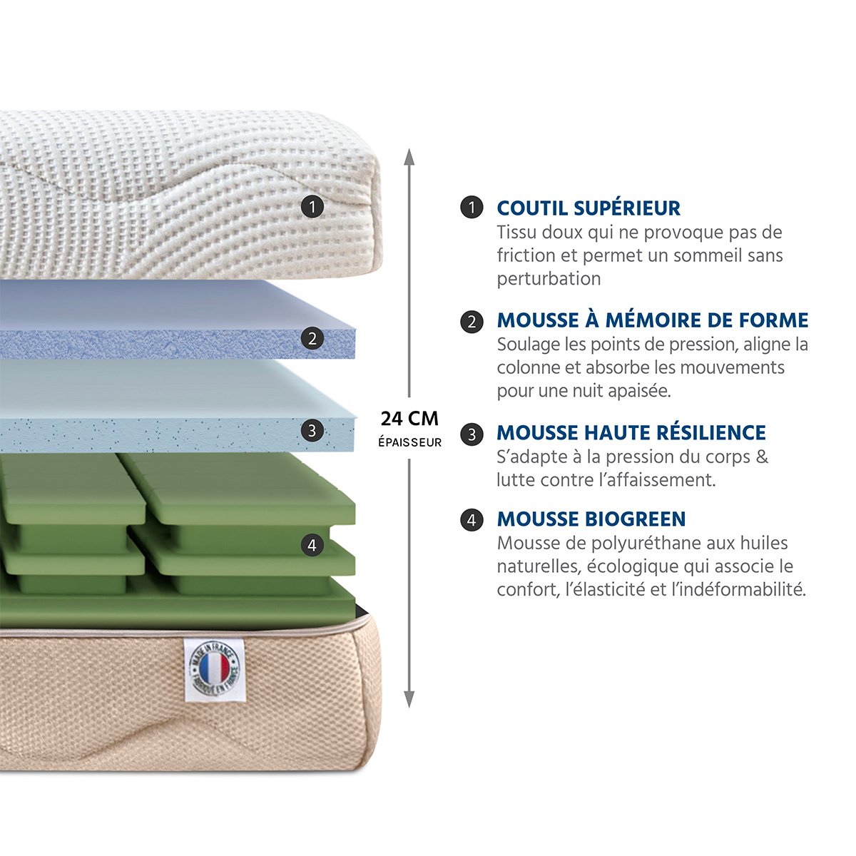 Matelas Mémoire de forme 24 cm 4 SAISONS - 80x190 cm blanc, BELLECOUR