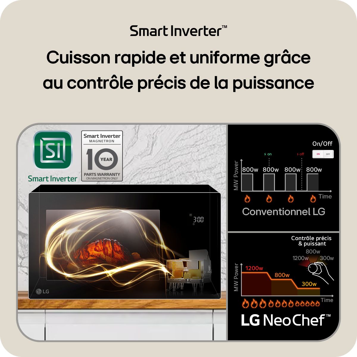 Micro ondes MS3295DDR NeoChef noir, LG