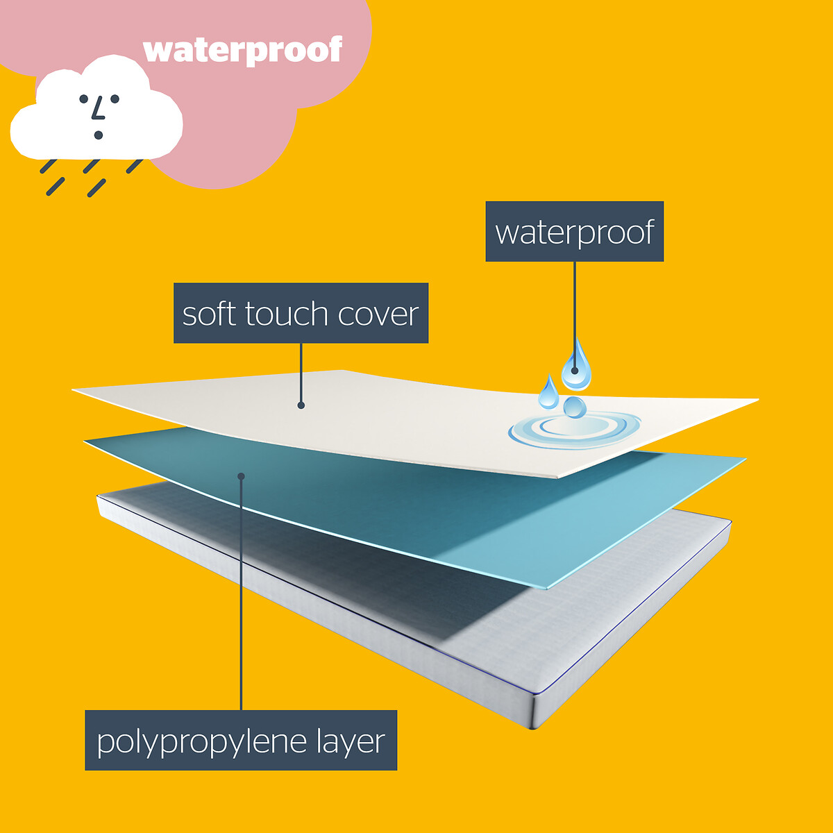 Healthy Growth Waterproof Mattress Protector white, SILENTNIGHT