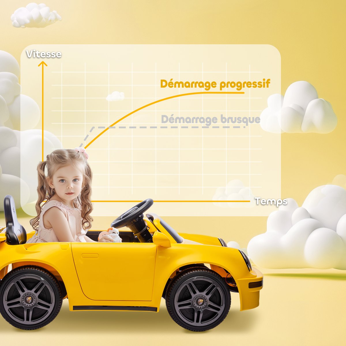 Voiture électrique à conducteur assis PP jaune, AIYAPLAY
